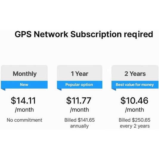 Health & GPS Tracker for Dogs