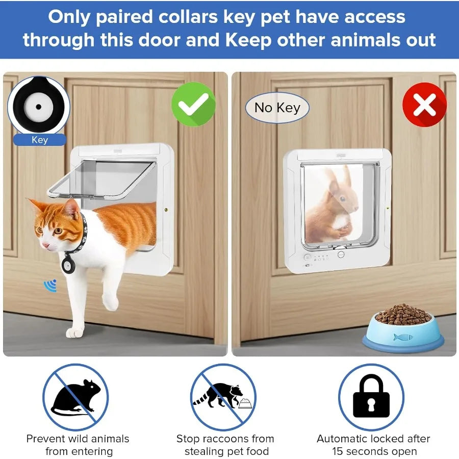 Smart Cat Door for Interior Exterior Cat Pet Door with 3 Collar Sensor Keys